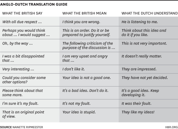 Anglo-dutch translation guide