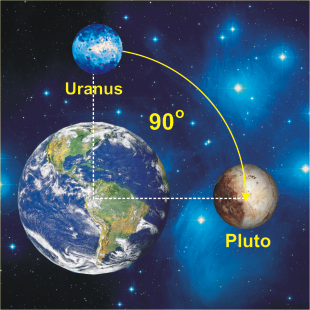квадрат Урана с Плутоном