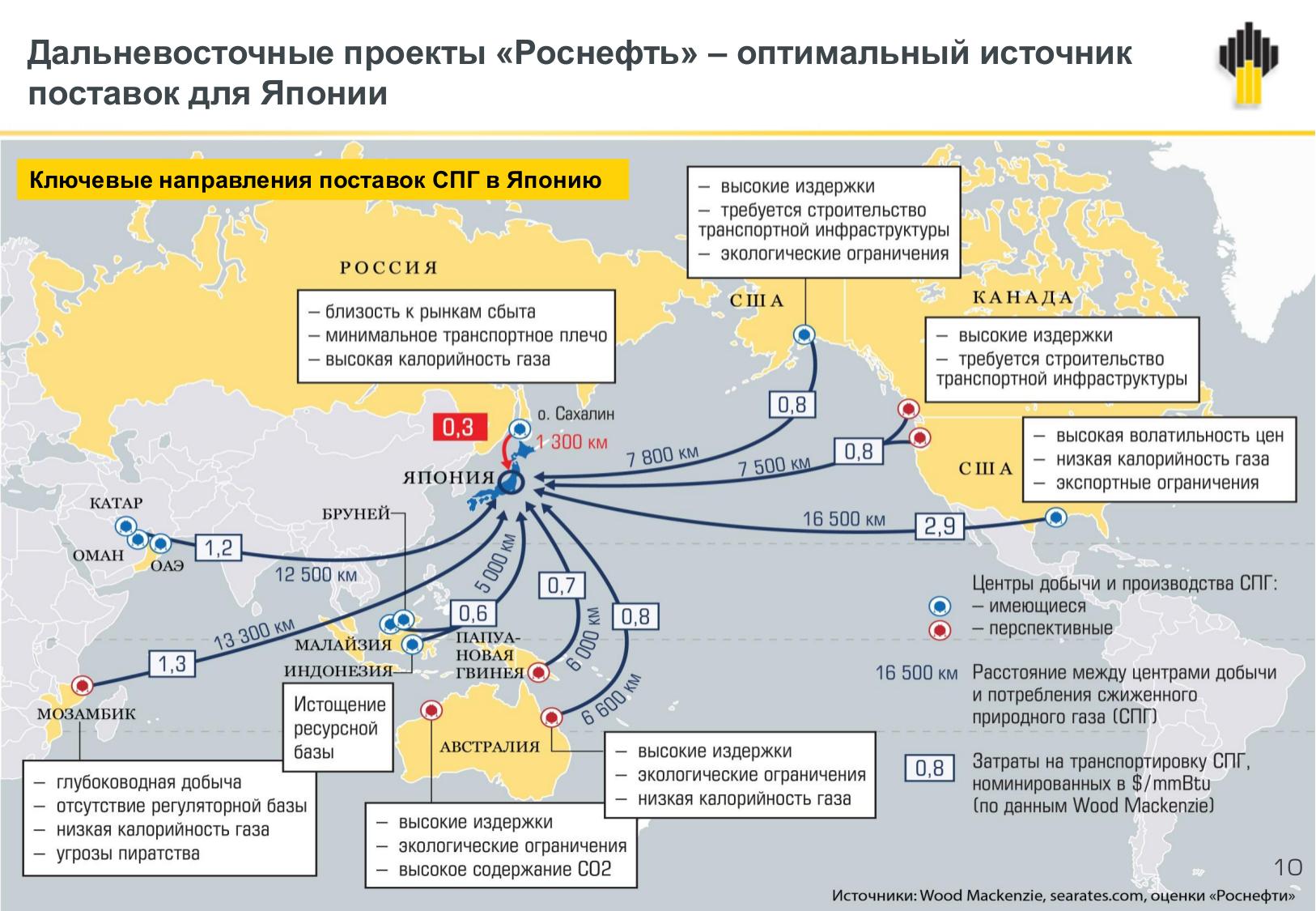 Какие страны поставляет газ