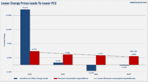 Снижение цен на энергию и снижение ЛРП.