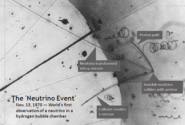 Обнаружение нейтрино по трекам в пузырьковой камере (1970 год)