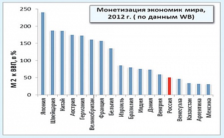 экономика, центробанк, рубль, валюта, инфляция, ввп, инвестици, санкции