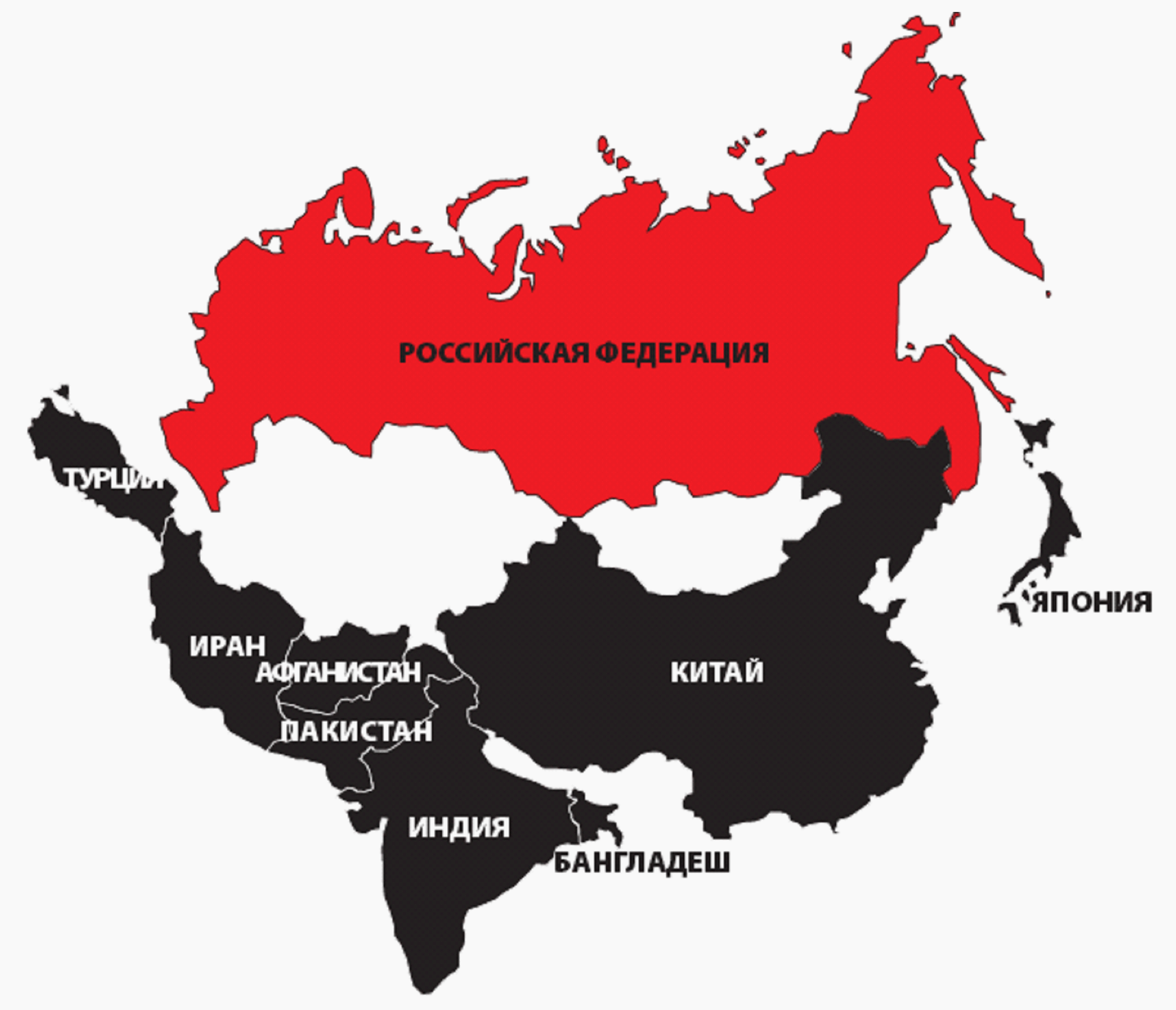 Сравнение китая и россии