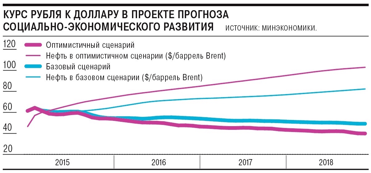 Береке курс рубля. Сценарии прогноза социально-экономического развития. Оптимистичный прогноз в экономике. Курс рубля Мем. Стабильный курс рубля.