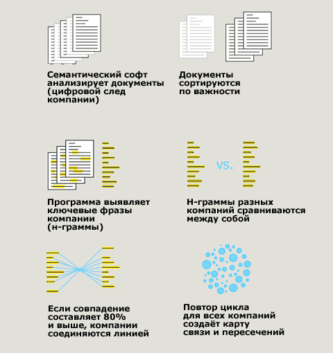 Принцип составления карты